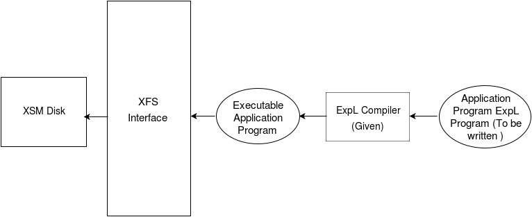 Application Program