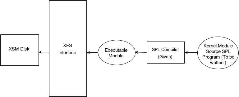 Kernel Module