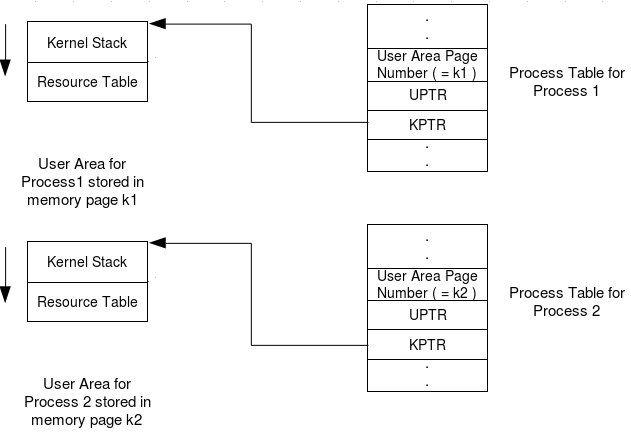User Area